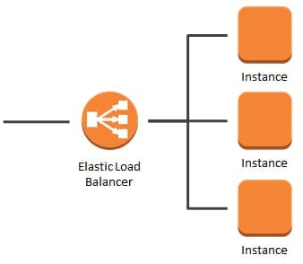 load-balancing.jpeg