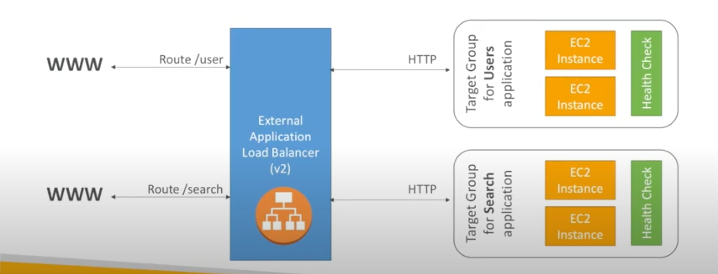 load-balancers.jpeg