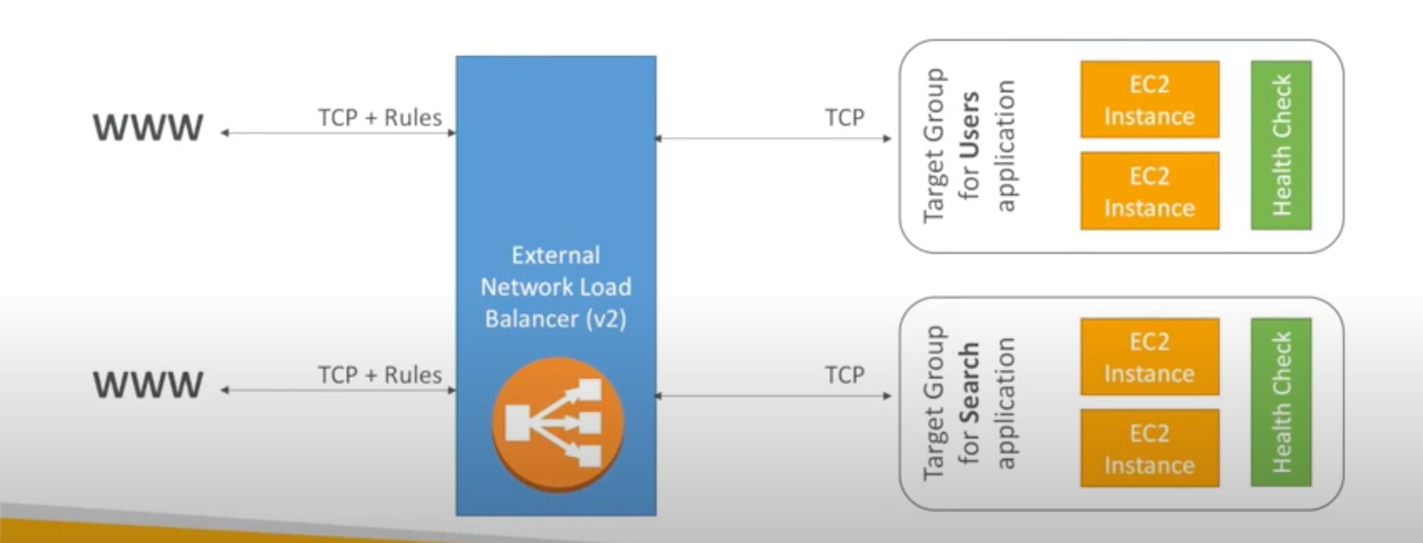 network-load-b.jpeg